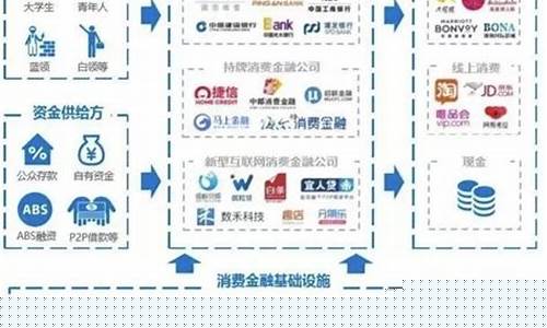消费股包括哪些行业(消费股指哪些板块)_https://www.qldgs.com_恒指期货_第1张
