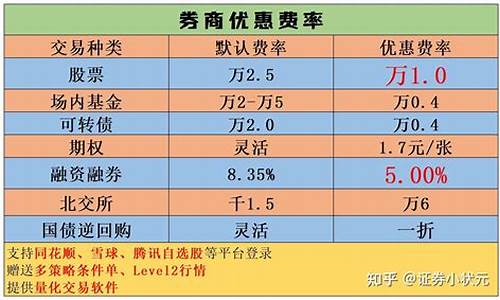 网上开股票账户哪个好(网上可以开股票账户吗)_https://www.qldgs.com_原油期货_第1张
