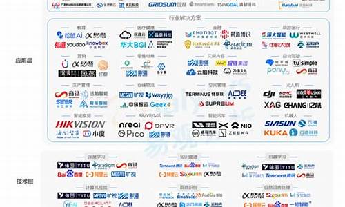 人工智能上市公司排名(国内十大人工智能公司)_https://www.qldgs.com_恒指期货_第1张