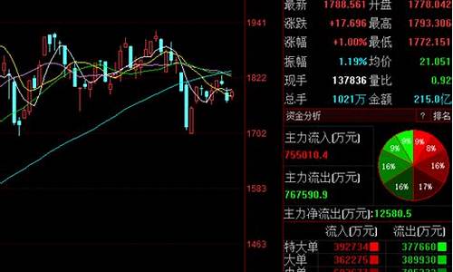 消费股票有哪些板块龙头股(大消费板块中哪些股票比较好)_https://www.qldgs.com_原油期货_第1张