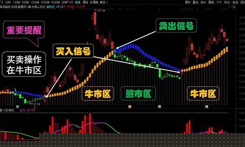 股票短期趋势指标(股票短期趋势指标有哪些)_https://www.qldgs.com_恒指期货_第1张