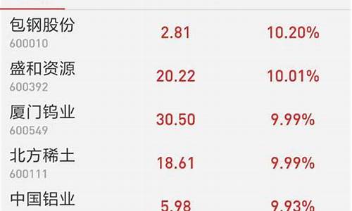 涨价概念最新股票代码_https://www.qldgs.com_恒指期货_第1张