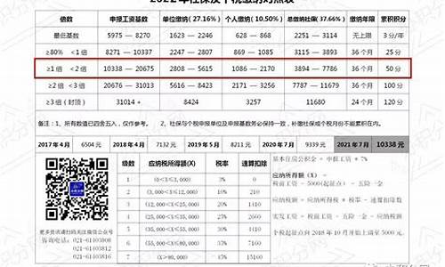 2023年社保基金重仓股票(2021年社保基金重仓股票)_https://www.qldgs.com_恒指期货_第1张