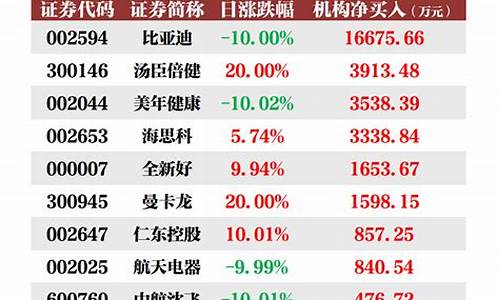 机构买入的股票需要持有多久(机构买入的股票需要持有多久才能卖)_https://www.qldgs.com_恒指期货_第1张