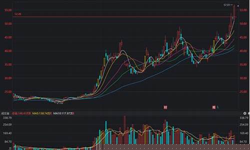 浪潮信息股票可以长期持有吗(浪潮信息的股票怎么样)_https://www.qldgs.com_恒指期货_第1张