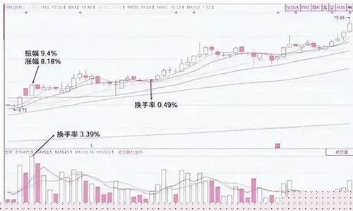 股票换手率高说明什么(股市换手率高低代表什么意思)_https://www.qldgs.com_原油期货_第1张