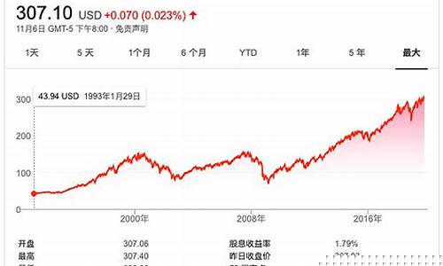 标准普尔指数500一个点是多少(标准普尔500指数是什么意思)_https://www.qldgs.com_期货_第1张