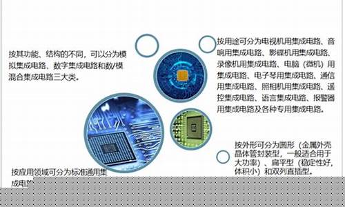 我国集成电路发展现状(我国集成电路发展现状最新)_https://www.qldgs.com_恒指期货_第1张