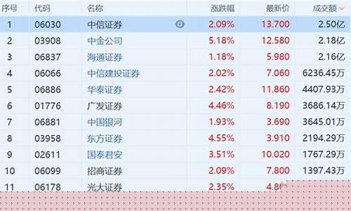 有可能涨10倍的券商股(2024有望重组的券商)_https://www.qldgs.com_原油期货_第1张