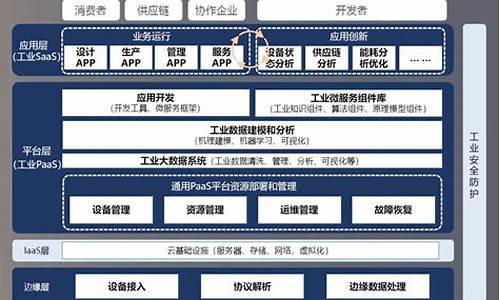 工业互联网平台架构(工业互联网平台架构3.0白皮书)_https://www.qldgs.com_期货_第1张