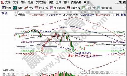 股票复盘四个步骤(股票怎么复盘)_https://www.qldgs.com_原油期货_第1张