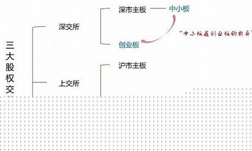 主板与中小板合并是什么意思(主板和中小板合并意味着什么)_https://www.qldgs.com_期货_第1张