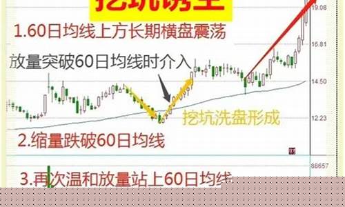 炒股之十大技巧(炒股之十大技巧视频)_https://www.qldgs.com_原油期货_第1张