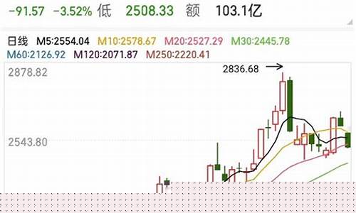汽车板块行情分析(汽车板块龙头股)_https://www.qldgs.com_期货_第1张