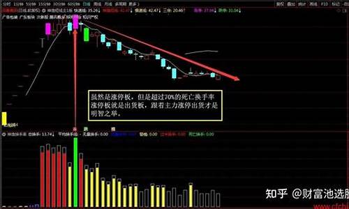 换手率(换手率口诀一览表)_https://www.qldgs.com_恒指期货_第1张