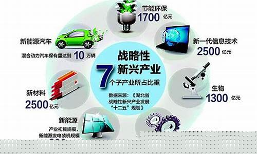 有市场前景的新兴行业(十大冷门暴利生意)_https://www.qldgs.com_原油期货_第1张
