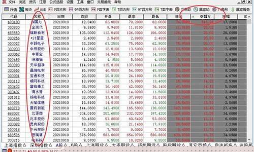 永远只炒一只股的好处(只炒一只股票每天反复)_https://www.qldgs.com_原油期货_第1张