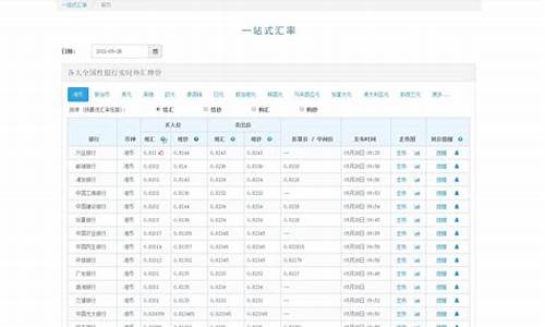 快易理财网(交通银行外汇行情快易理财网)_https://www.qldgs.com_原油期货_第1张