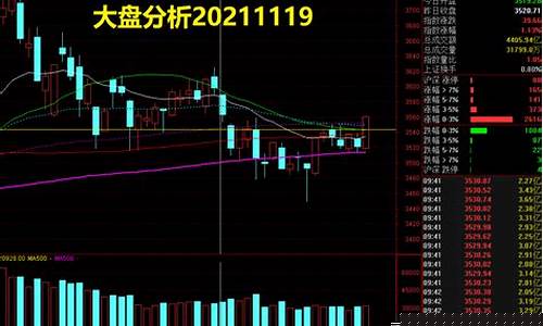 今日大盘分析最新走势和收盘(今日大盘分析最新走势 新闻)_https://www.qldgs.com_黄金期货_第1张