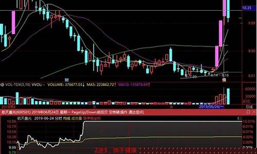 承接分时图特点(分时承接怎么看)_https://www.qldgs.com_原油期货_第1张