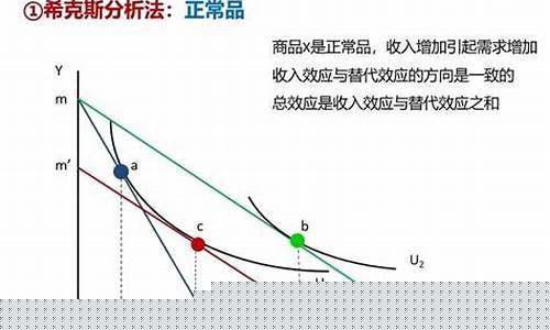 商品价格变化的原因(商品价格为什么发生变化)_https://www.qldgs.com_黄金期货_第1张
