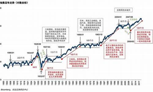 美国道琼斯股票指数行情(美国道琼斯指数今日行情)_https://www.qldgs.com_恒指期货_第1张