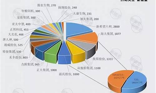 全国虾饲料前十强(全国虾饲料最好的是哪家公司)_https://www.qldgs.com_期货_第1张