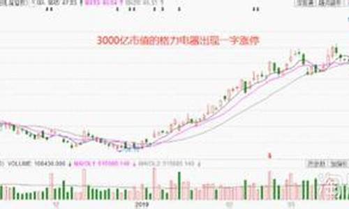 优质股票推荐及理由(优质股票推荐)_https://www.qldgs.com_期货_第1张