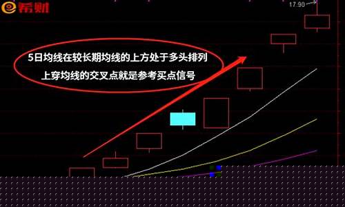 杨殿方五日线战法(杨殿方主升浪指标)_https://www.qldgs.com_期货_第1张