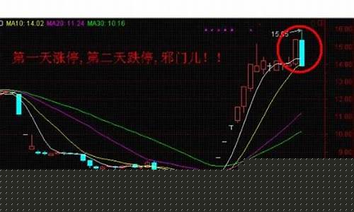涨停后第二天跌停意味什么(涨停后第二天大幅下跌怎么回事)_https://www.qldgs.com_恒指期货_第1张