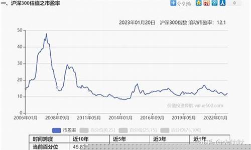 如何买指数(如何买指数期货)_https://www.qldgs.com_期货_第1张