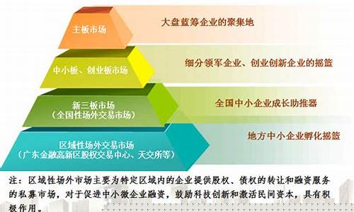 中国证券市场基本概念(中国证券市场的作用)_https://www.qldgs.com_恒指期货_第1张