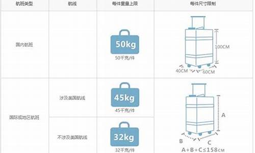 南航飞机行李箱尺寸要求(南航登机行李箱尺寸)_https://www.qldgs.com_原油期货_第1张
