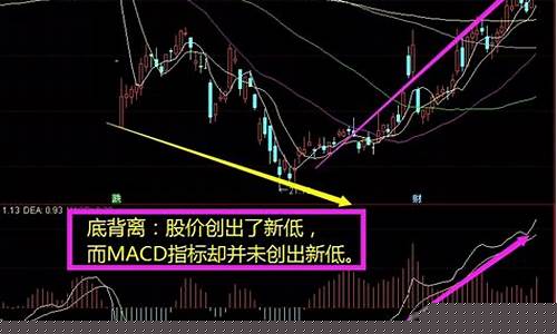股票顶背离和底背离图解区别(股票顶背离)_https://www.qldgs.com_黄金期货_第1张