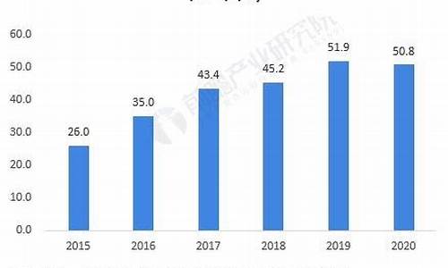 现在哪个行业比较好挣钱(赚钱最快的方法)_https://www.qldgs.com_期货_第1张