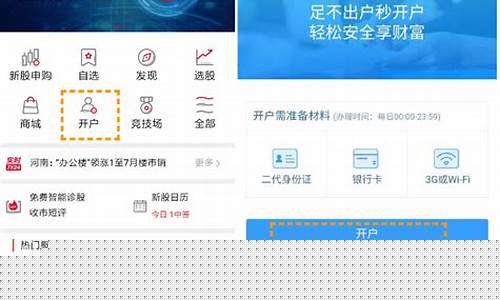 炒股开户流程有哪些(炒股开户是什么意思)_https://www.qldgs.com_期货_第1张