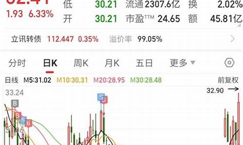 推荐个股票(推荐股票的是真的吗)_https://www.qldgs.com_恒指期货_第1张