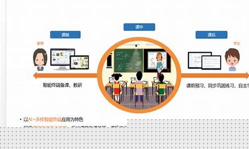 智慧云课堂(智慧云课堂平台官网)_https://www.qldgs.com_黄金期货_第1张