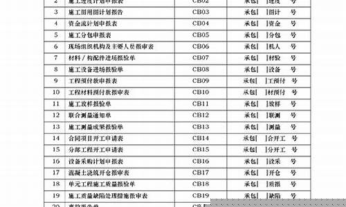 服务类项目需要监理吗(工程服务包括监理服务么)_https://www.qldgs.com_恒指期货_第1张