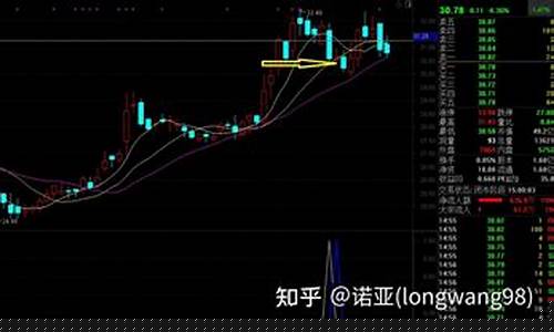 尾盘选股法成功率(尾盘选股口诀)_https://www.qldgs.com_黄金期货_第1张