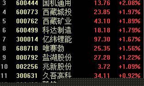 2023特大牛市即将爆发3月份(2024大牛市)_https://www.qldgs.com_期货_第1张
