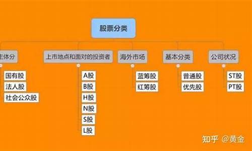 股票分类(中国股票分类)_https://www.qldgs.com_原油期货_第1张