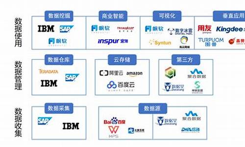 大数据企业公司(大数据企业公司招聘信息)_https://www.qldgs.com_原油期货_第1张