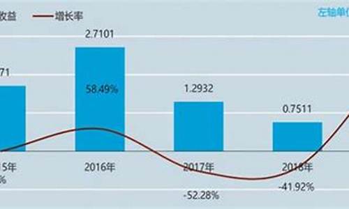 每股净资产比股价高好还是低好(每股净资产比股价还高是怎么回事)_https://www.qldgs.com_恒指期货_第1张