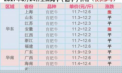最近牛价行情是多少钱一斤(目前牛价格)_https://www.qldgs.com_恒指期货_第1张