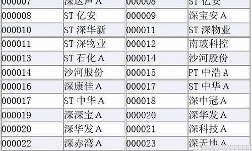 股票代码名称一览表(股票各代码含义)_https://www.qldgs.com_原油期货_第1张