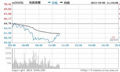 文化传媒股票最近大跌的原因(文化传媒的股票代码)_https://www.qldgs.com_恒指期货_第1张