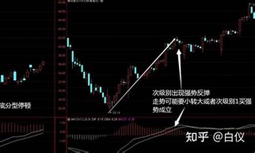 大学生股票分析作业2021(大学生股票投资心得体会)_https://www.qldgs.com_期货_第1张