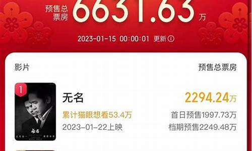 猫眼专业版总票房榜统计(猫眼专业版票房实时)_https://www.qldgs.com_期货_第1张