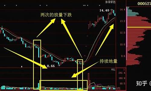 底部天量之后必有天价(低位放巨量上涨必回调)_https://www.qldgs.com_恒指期货_第1张